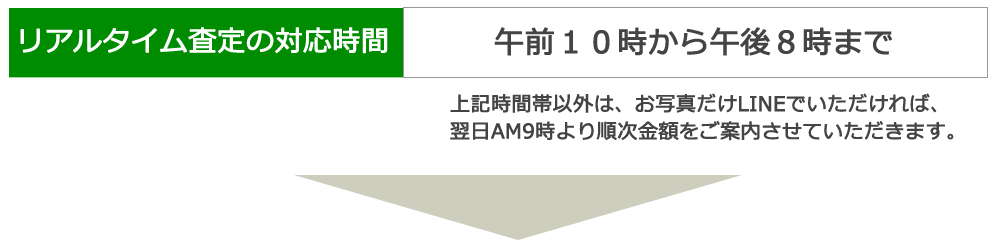 対応時間